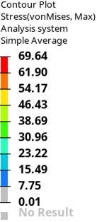 Bottom-face drop bottom cover data